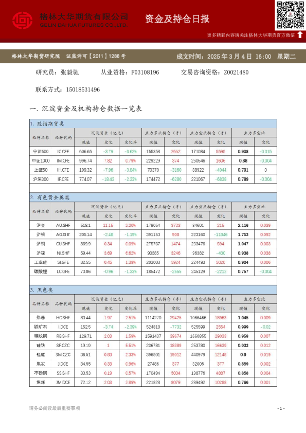 - 资金及持仓日报（20250304）