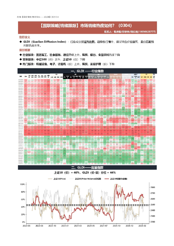 玫瑰国联策略情绪指标GLDI202534