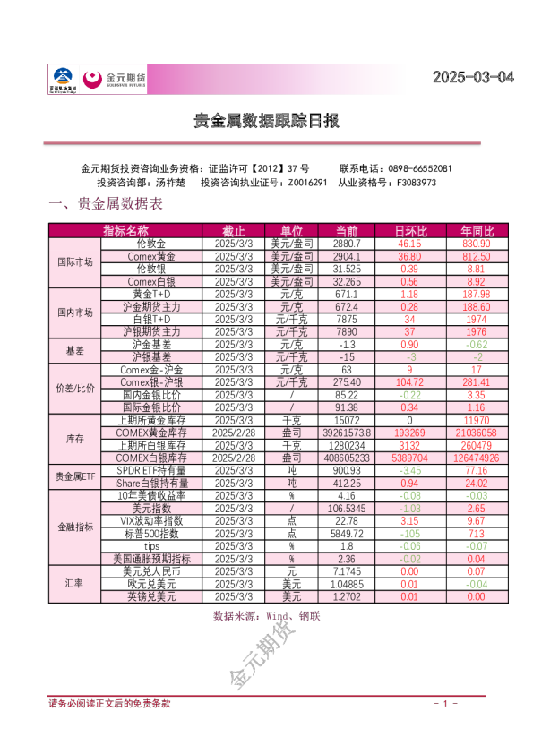 贵金属数据跟踪日报