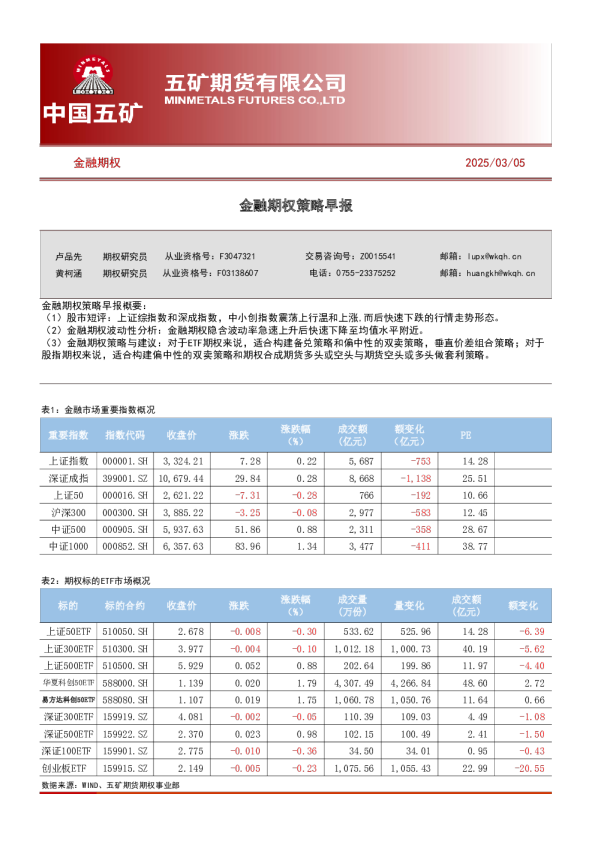 金融期权策略早报