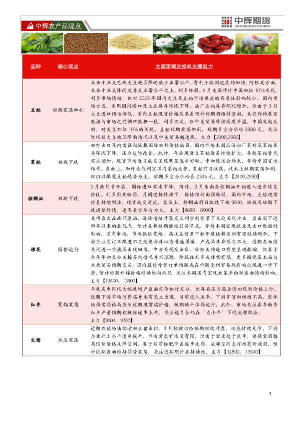 中辉农产品观点