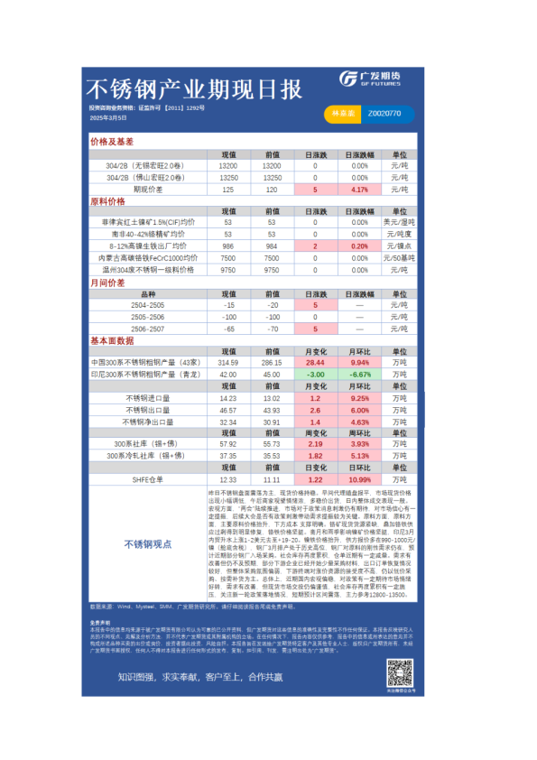 有色日报20250305