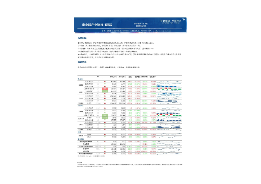 金属新材料产业链每日跟踪