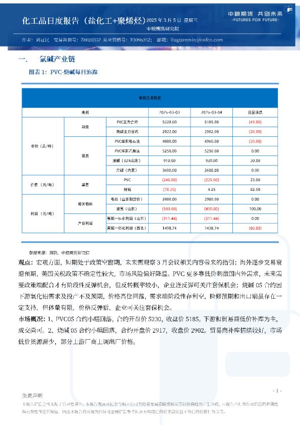 化工品日度报告（盐化工+聚烯烃）