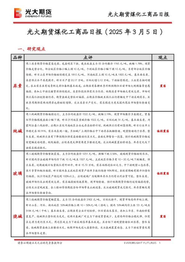 煤化工商品日报