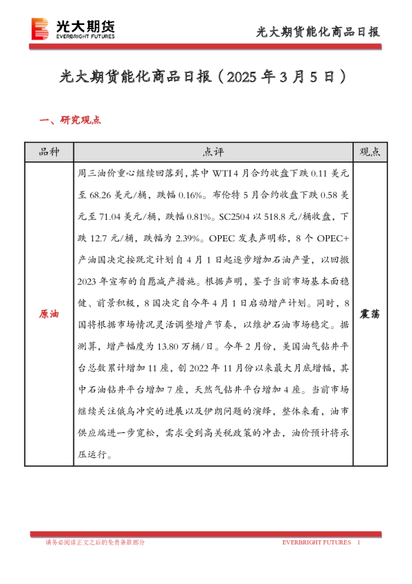 能化商品日报