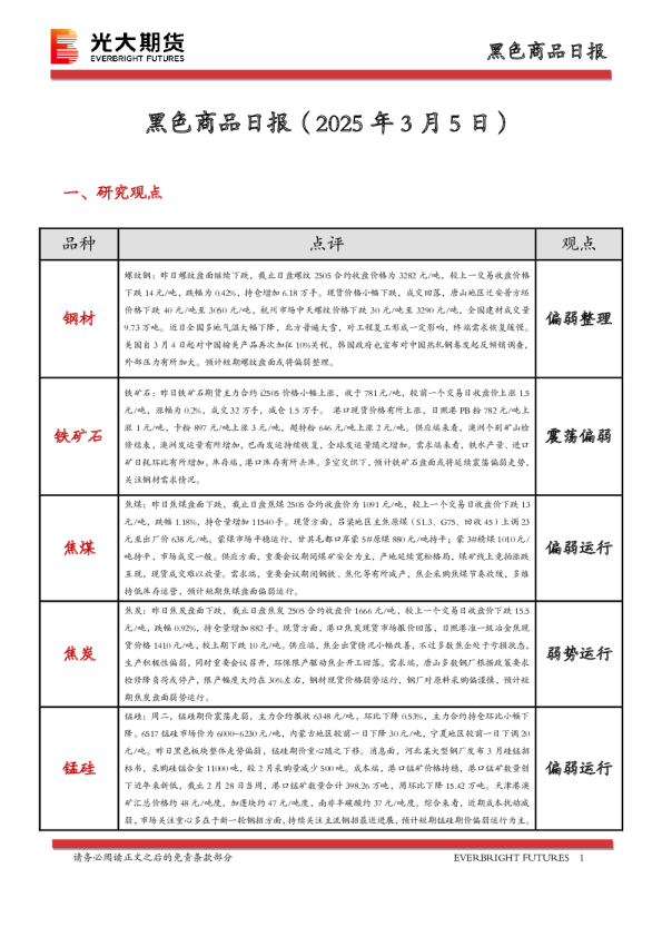 黑色商品日报