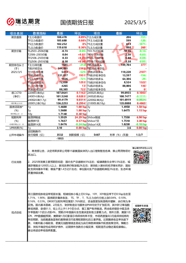 国债期货日报