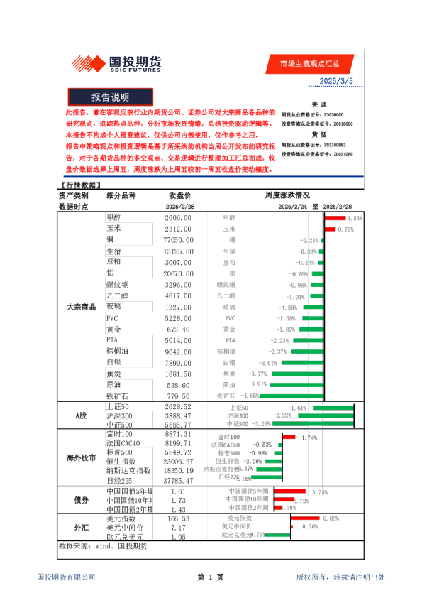 市场主流观点汇总