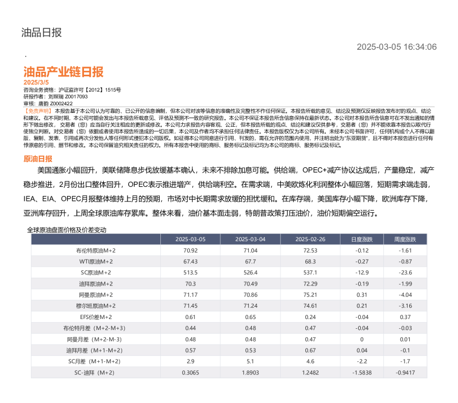 油品产业链日报