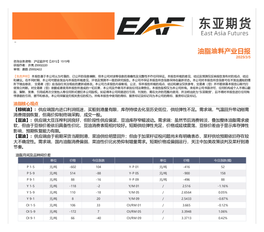油脂油料产业日报