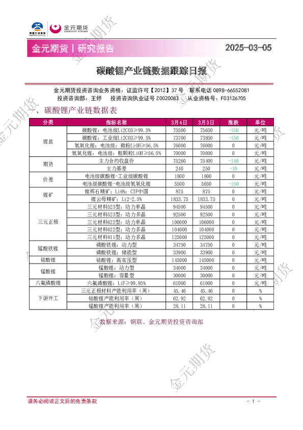 碳酸锂产业链数据跟踪日报