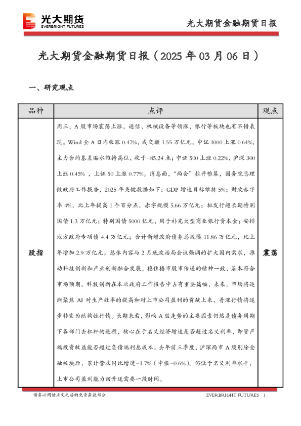 金融期货日报