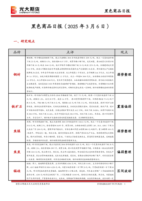 黑色商品日报