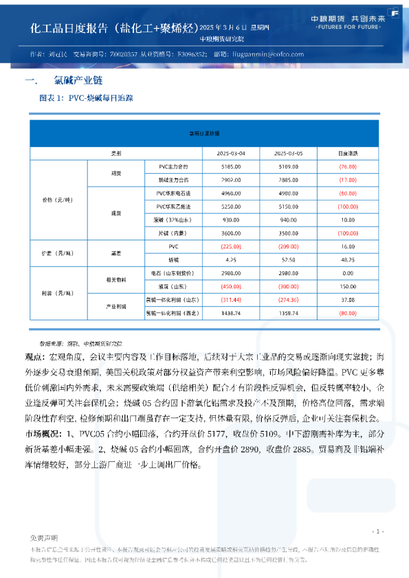 化工品日度报告（盐化工+聚烯烃）