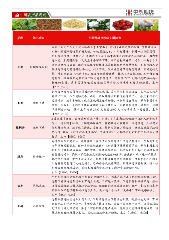 中辉农产品观点
