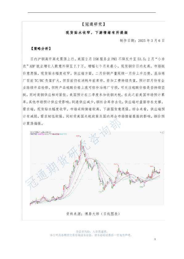 现货贴水收窄，下游情绪有所提振