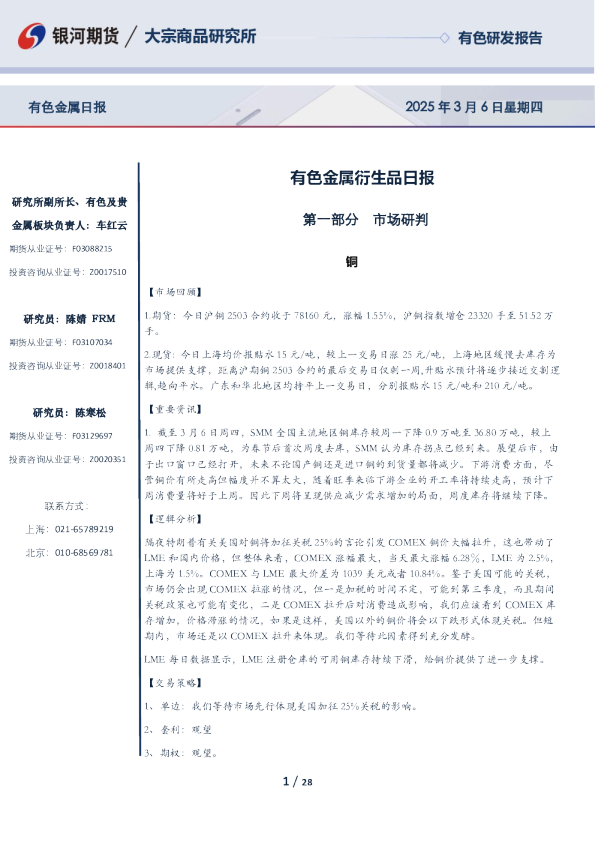 有色金属衍生品日报