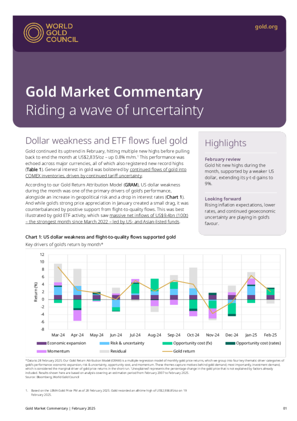 黄金市场评论：在不确定的浪潮中乘风破浪。