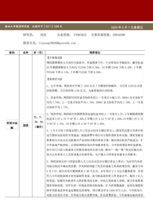 格林大华期市早班车-国债（20250307）