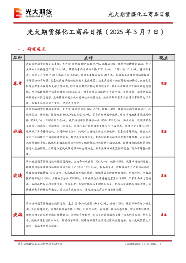 煤化工商品日报