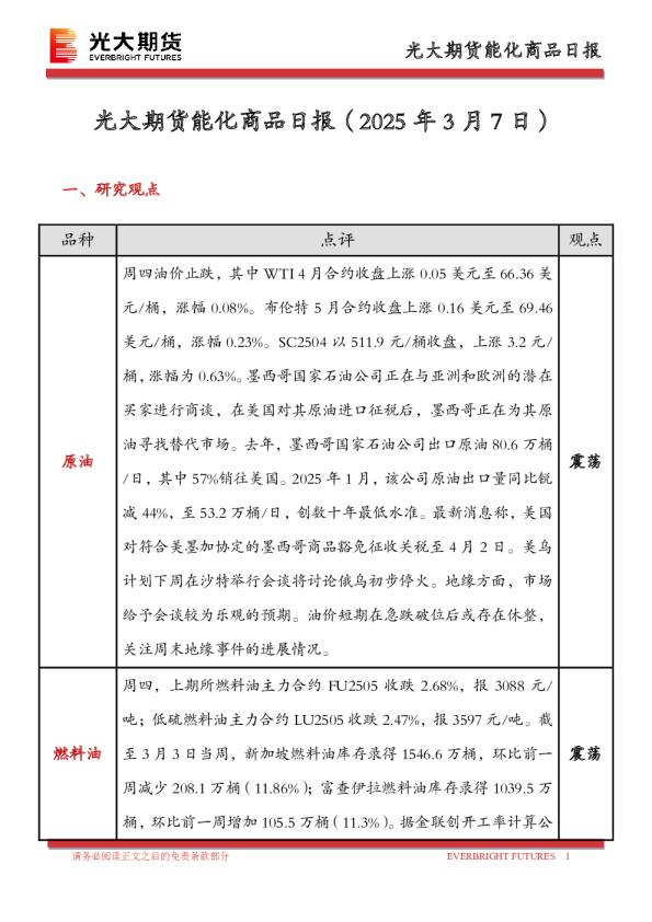 能化商品日报