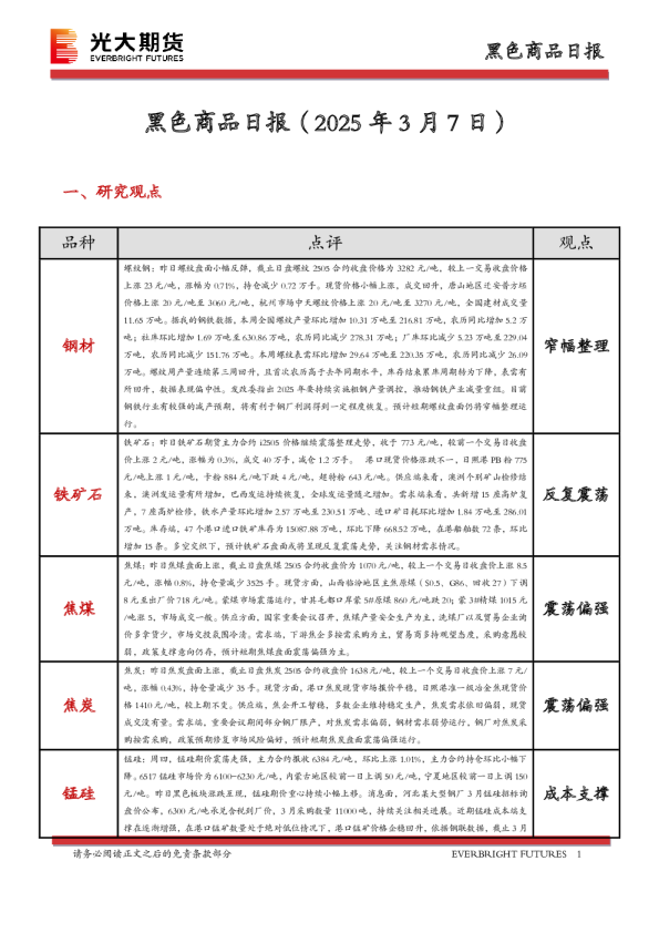 黑色商品日报