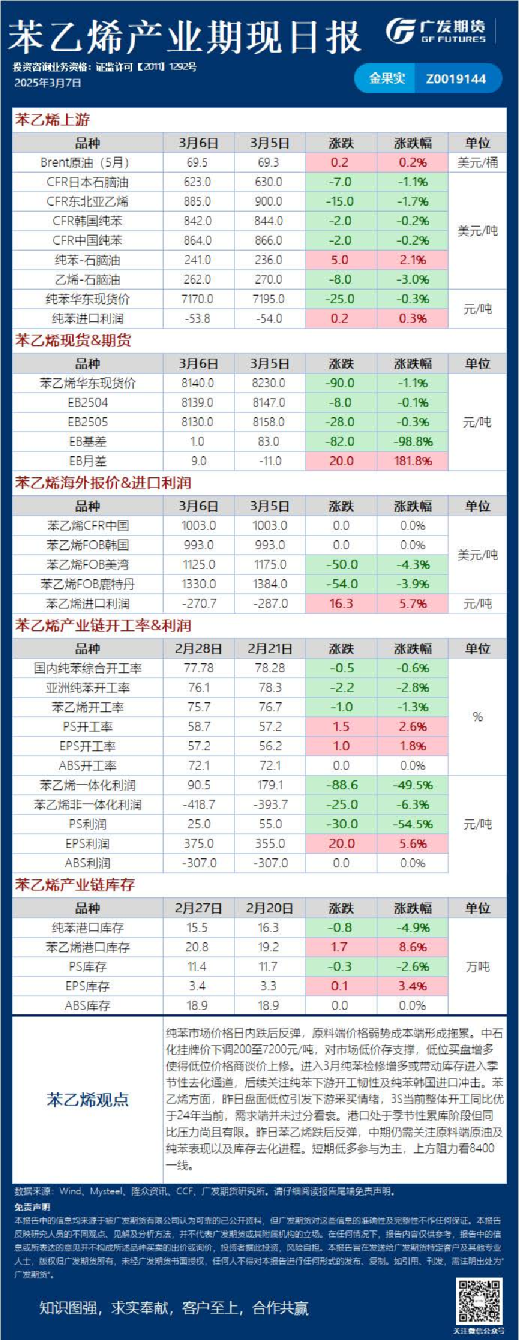 能源化工日报20250307