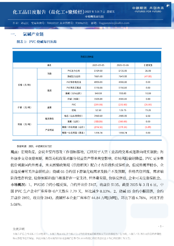 化工品日度报告（盐化工+聚烯烃）
