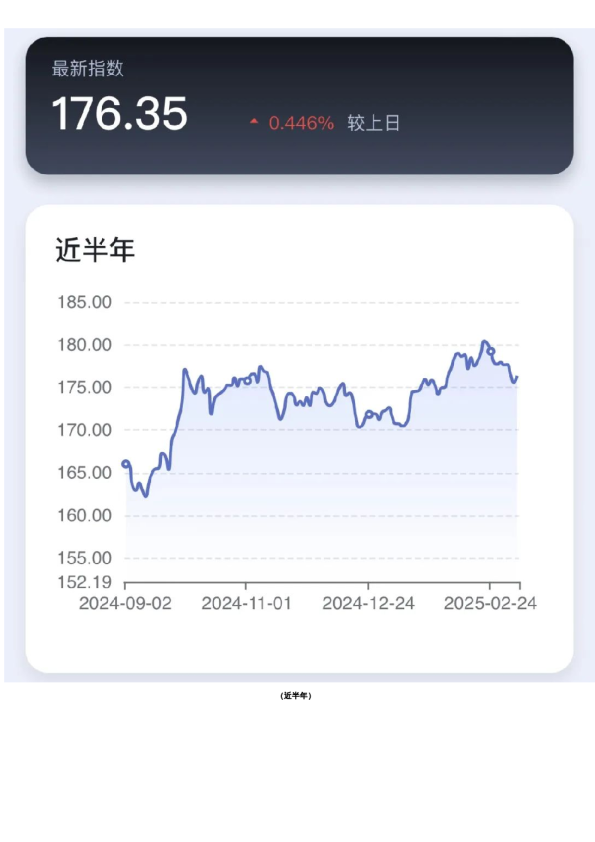 新湖-时瑞中国国际化商品综合指数