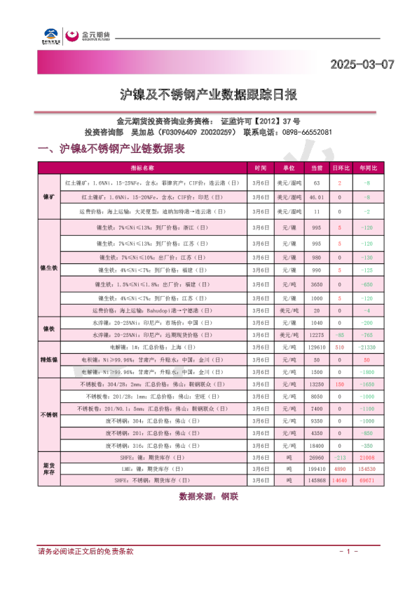 沪镍及不锈钢产业数据跟踪日报