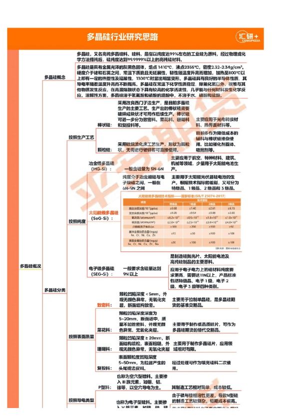 平安期货—知识汇:多晶硅期货,光伏产业链主线品种,”硅料“未来可期
