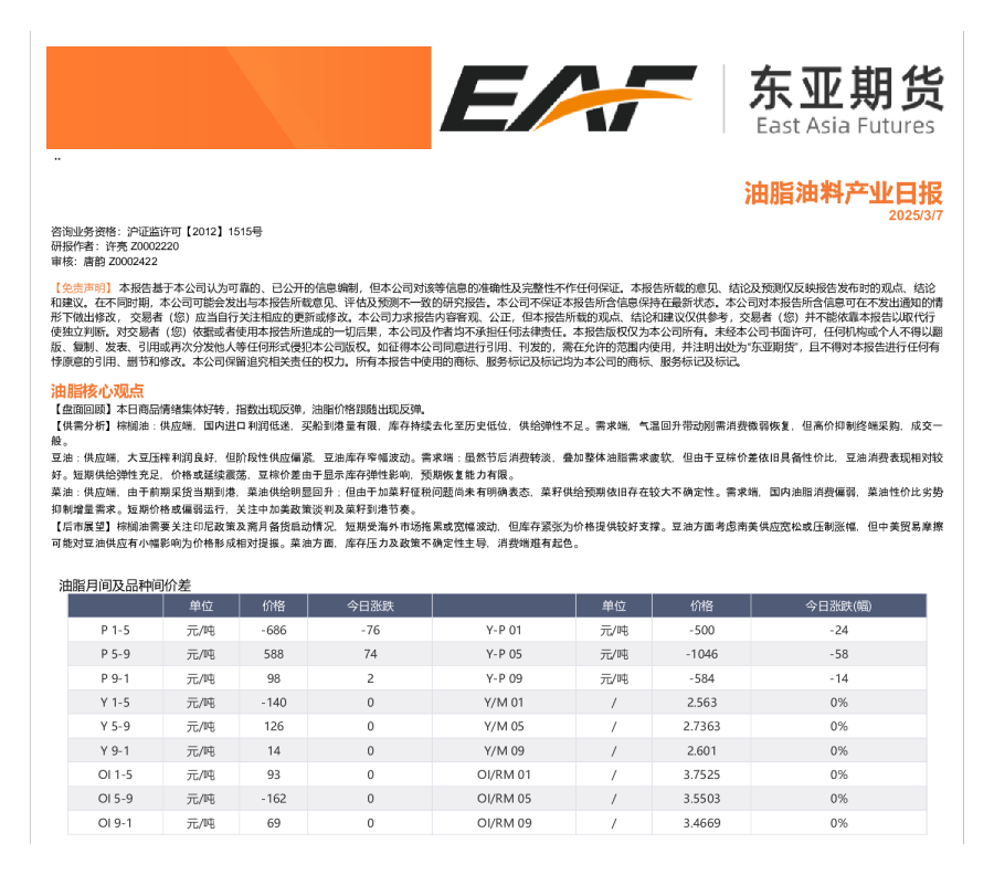 油脂油料产业日报