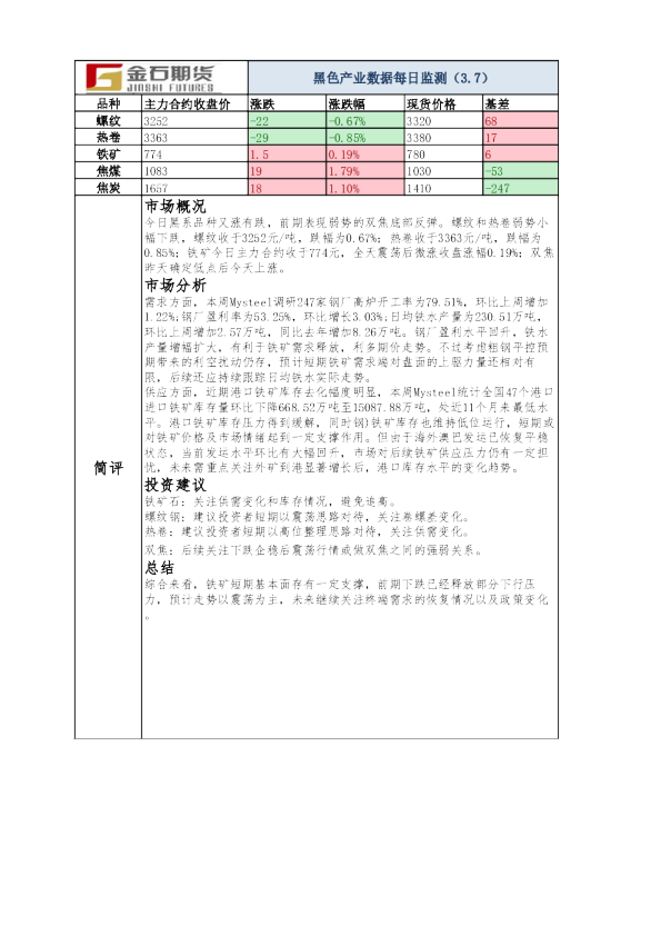 黑色产业数据每日监测