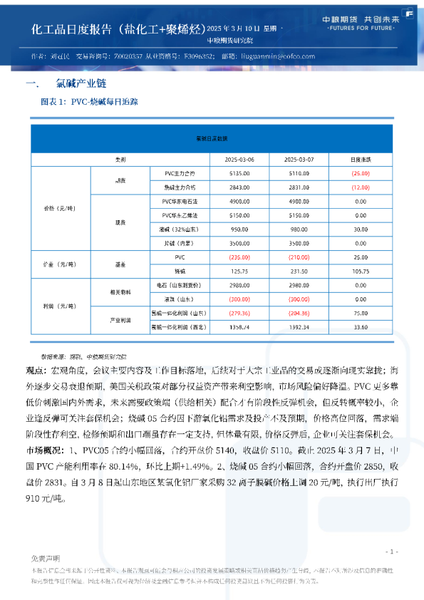 化工品日度报告（盐化工+聚烯烃）