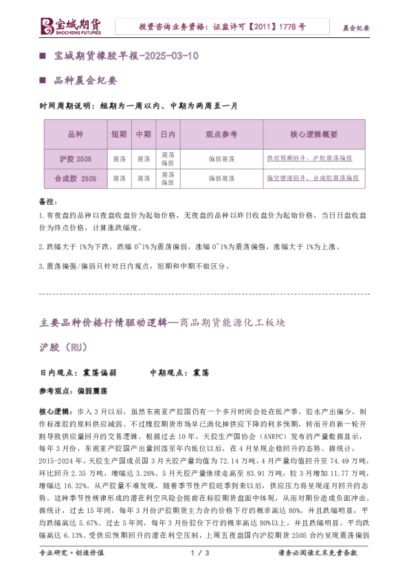 宝城期货橡胶早报
