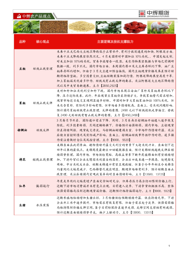 中辉农产品观点