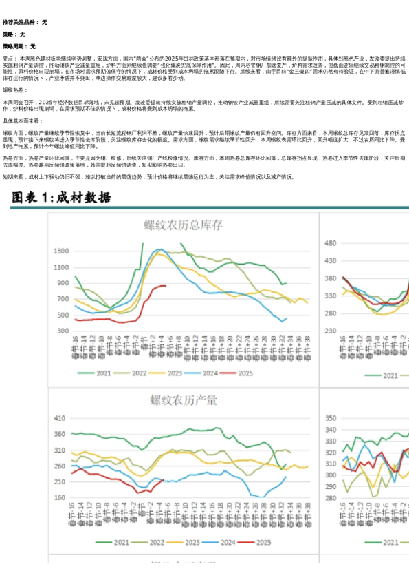 周报 | 新湖期货“黑金汇”