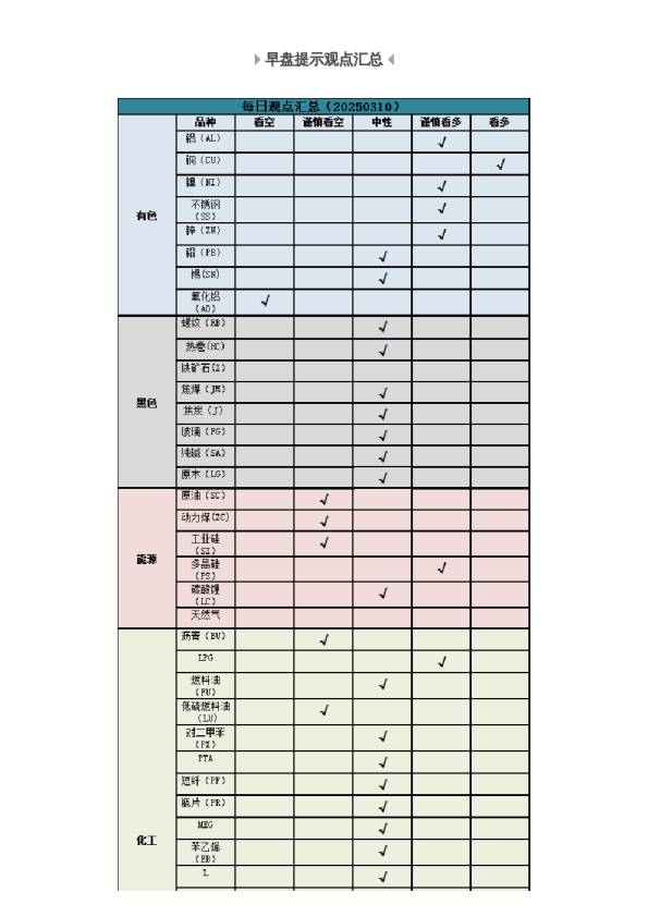 早盘 | 早盘提示