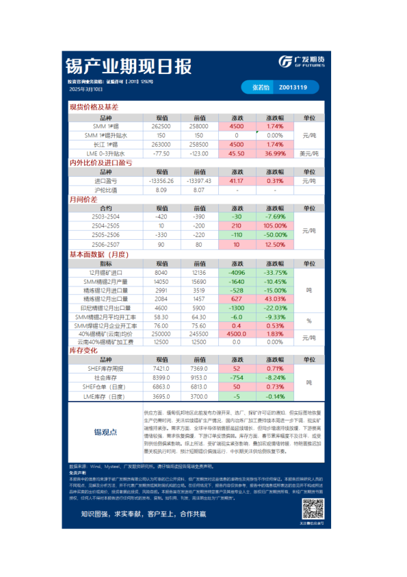 《有色》日报