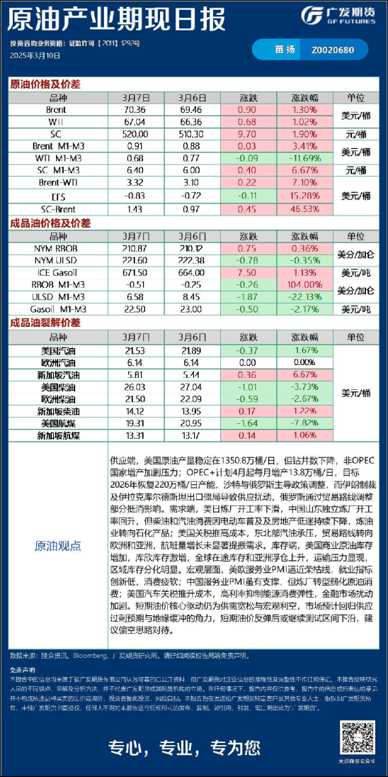 《能源化工》日报