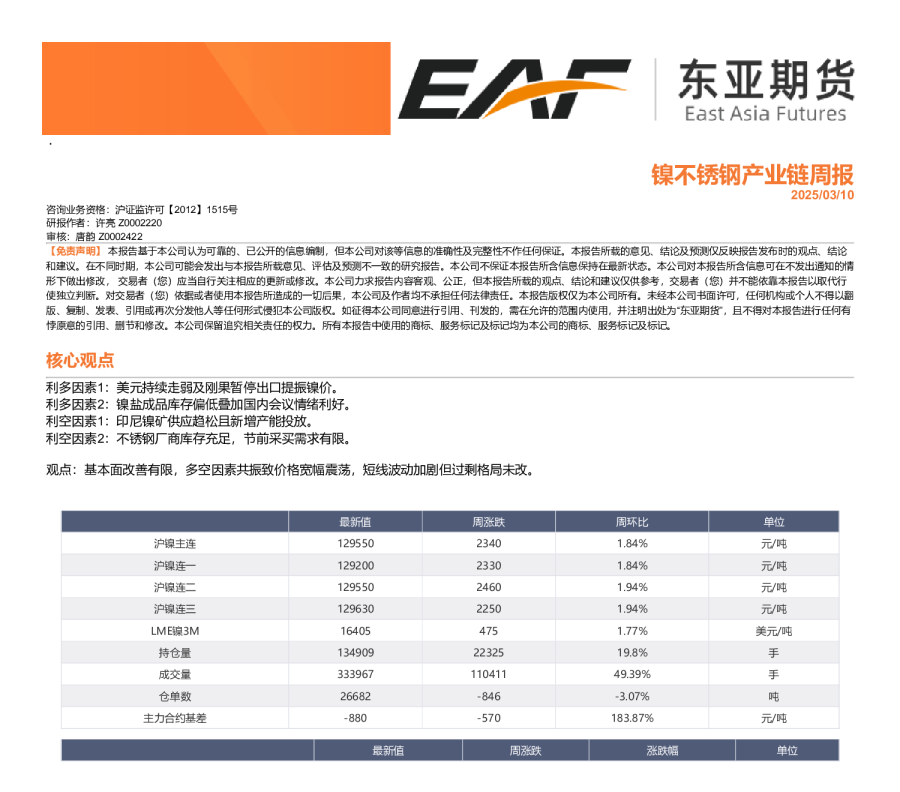 镍不锈钢产业链周报