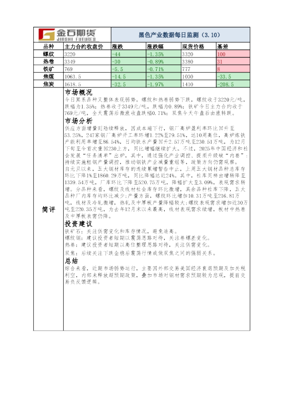 黑色产业数据每日监测