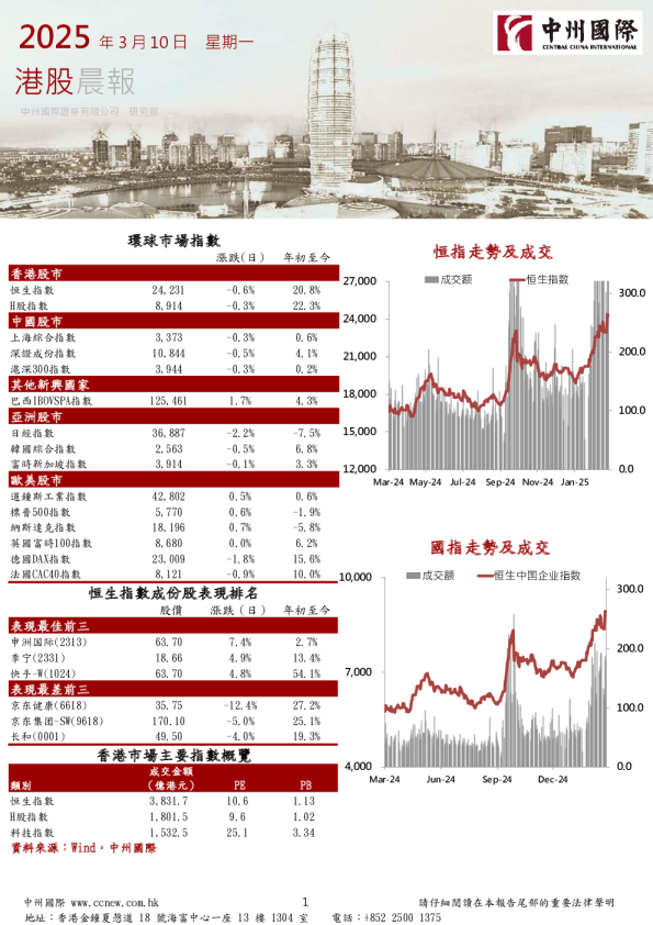 港股晨报