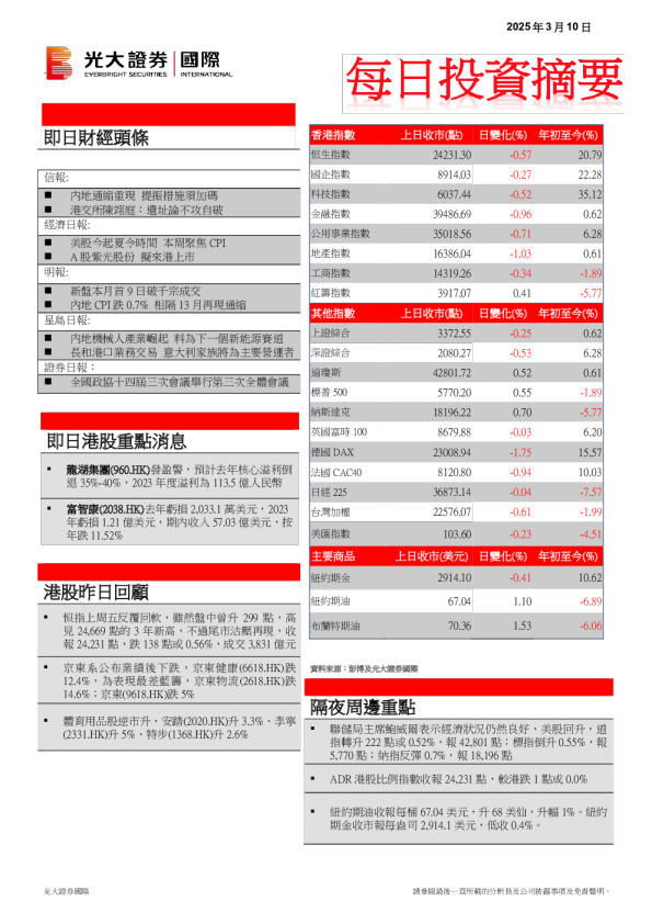 每日投资摘要