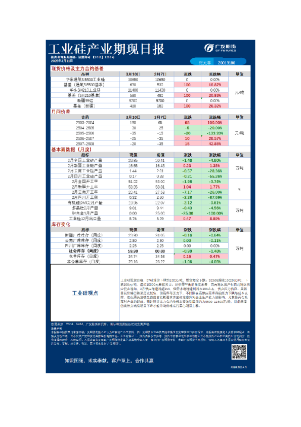 《特殊商品》日报