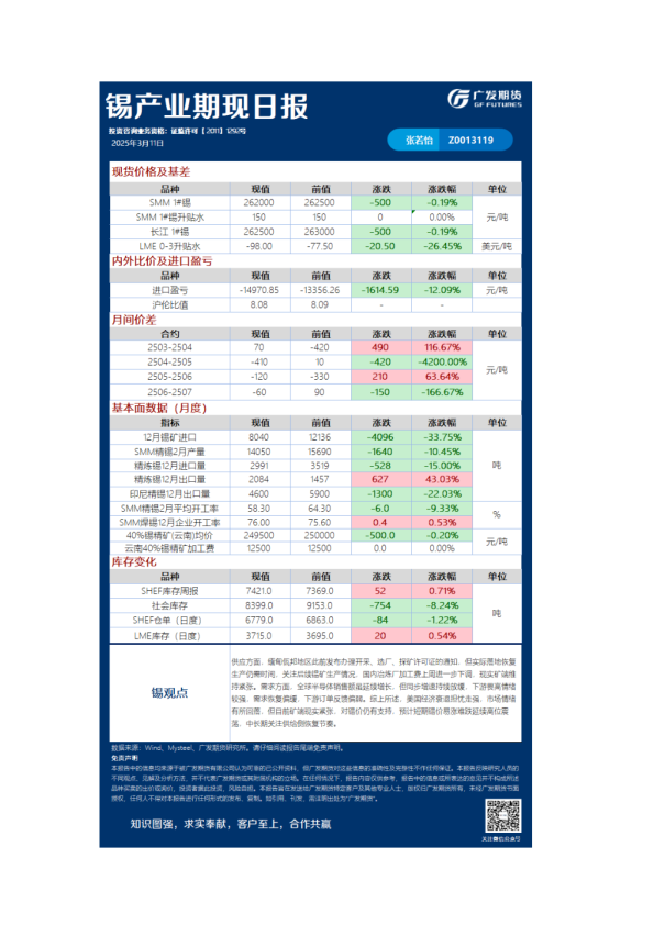《有色》日报