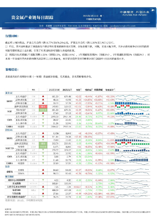 金属新材料产业链每日跟踪