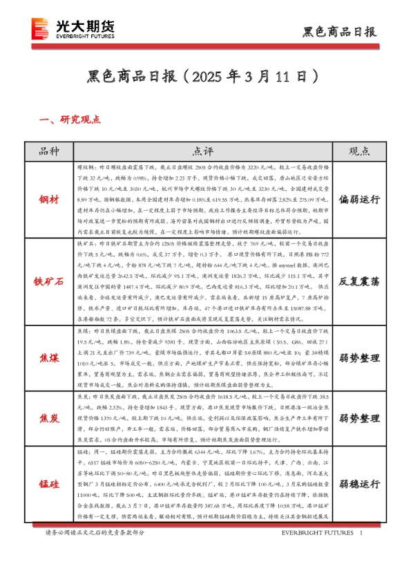 黑色商品日报