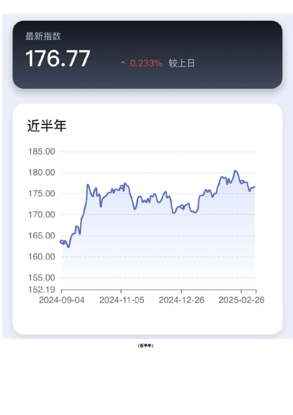 新湖-时瑞中国国际化商品综合指数